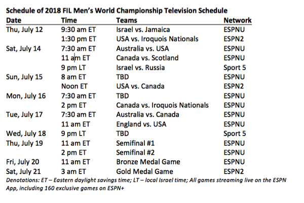 What TV channel is USA vs. Russia on? Schedule, time for World