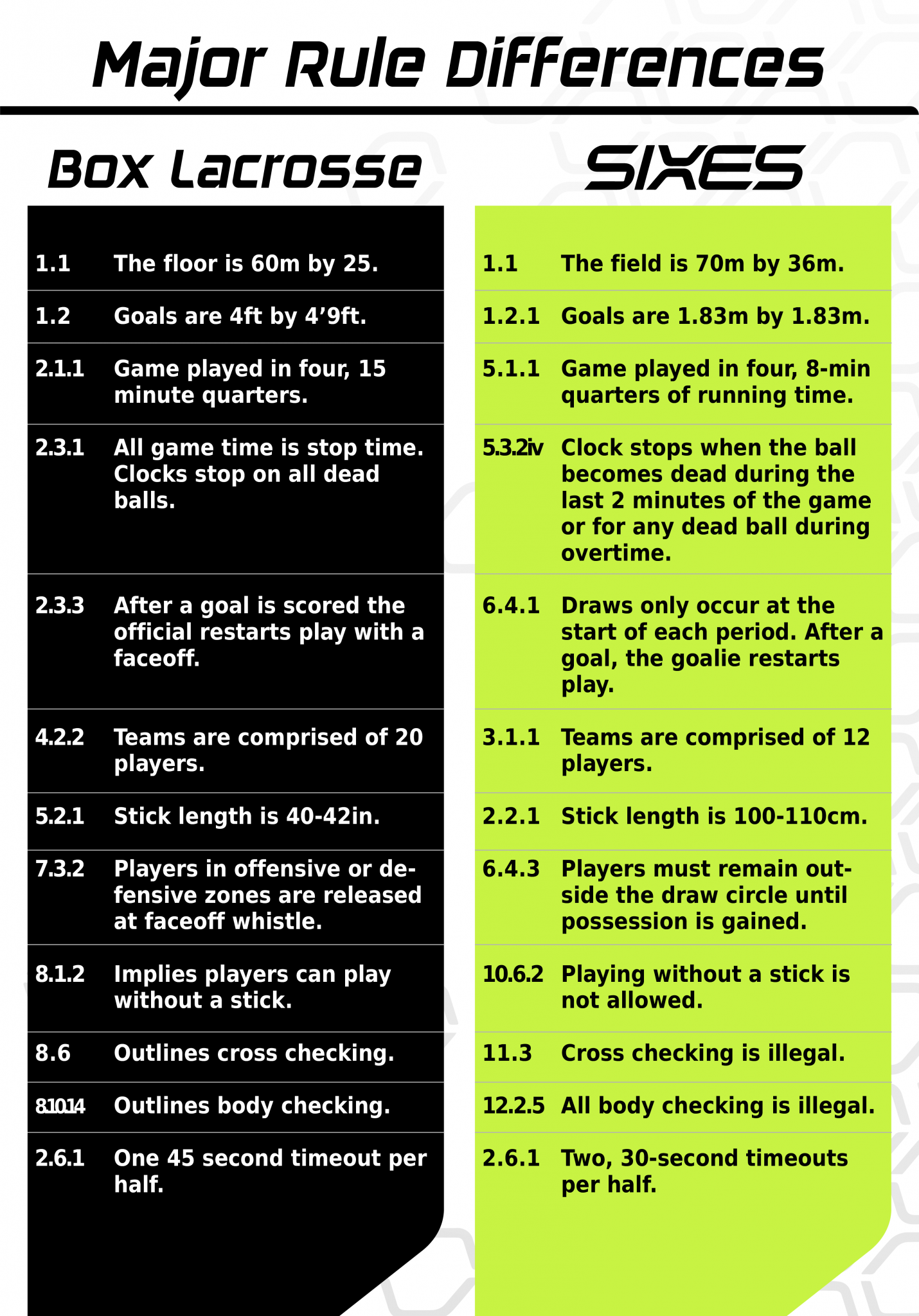 Sixes Resources World Lacrosse