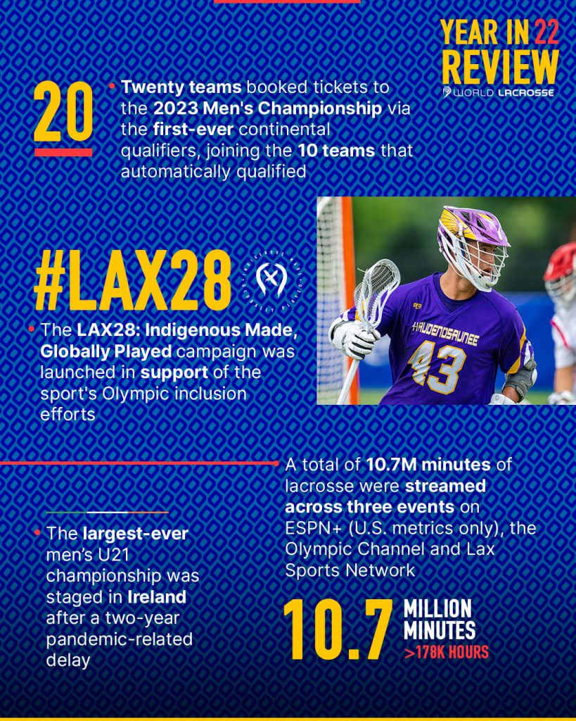 World Lacrosse's Year in Review 2022 World Lacrosse