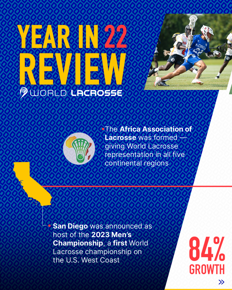 World Lacrosse's Year in Review 2022 World Lacrosse