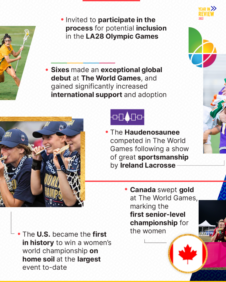World Lacrosse's Year in Review 2022 World Lacrosse