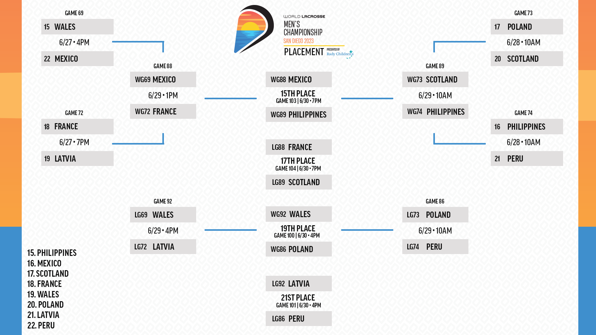 Brackets World Lacrosse