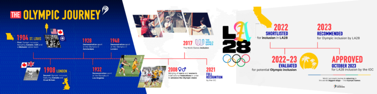 Lacrosse in Olympics Olympic Debut in 1904