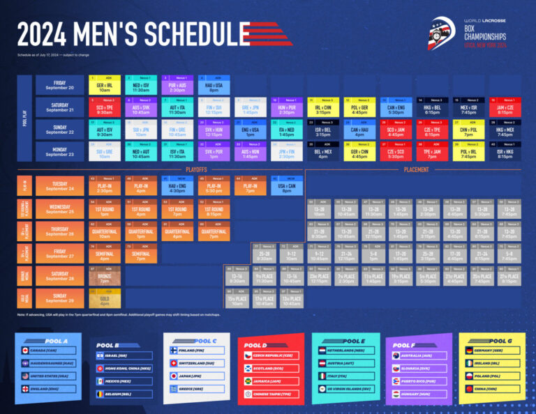How to Watch - World Lacrosse